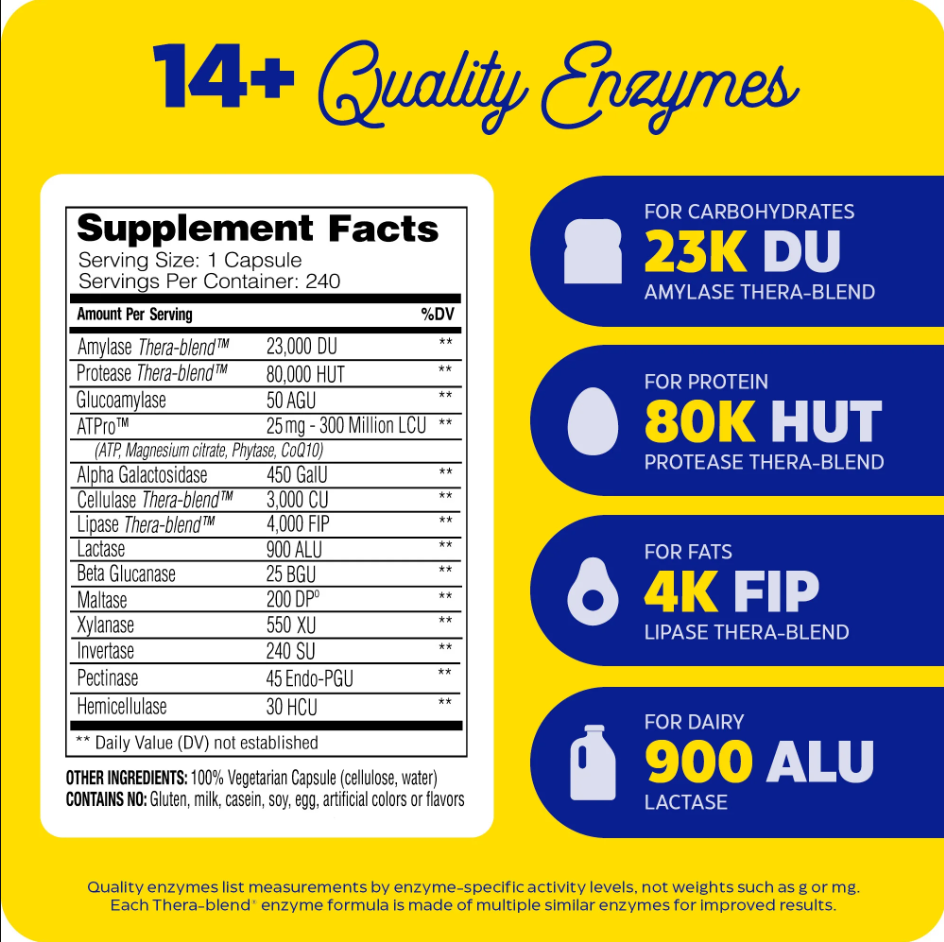 Enzymedica Digest Gold, Maximum Strength Digestive Enzymes, Helps Digest Large Meals for Instant Bloating Relief, 240 Count